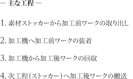 ―主な工程― 1.素材ストッカーから加工前ワークの取り出し 2.加工機へ加工前ワークの装着 3.加工機から加工後ワークの回収 4.次工程（ストッカー）へ加工後ワークの搬送